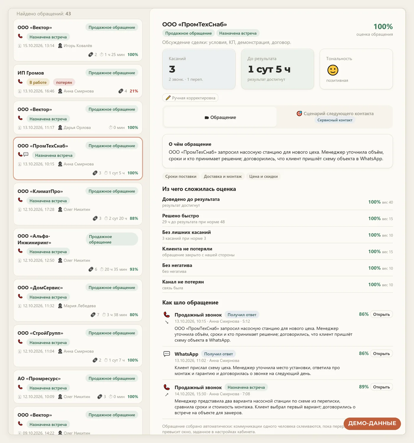 Обращение клиента в MEKOai: звонок, переписка в WhatsApp и повторный звонок в одной цепочке