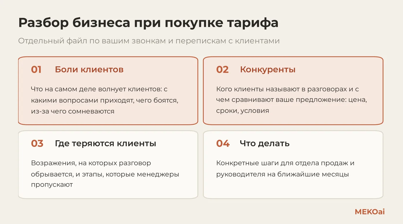 Что входит в разбор бизнеса MEKOai: боли клиентов, конкуренты, где теряются клиенты и что делать