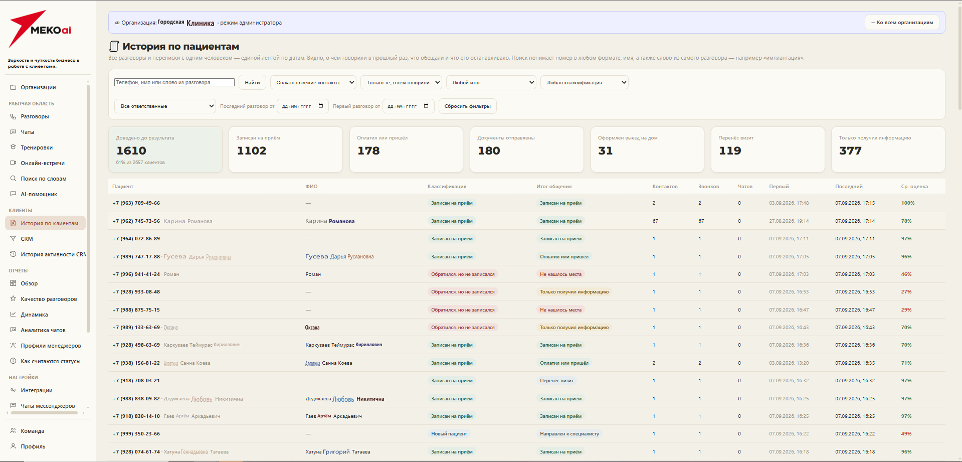 CRM: звонки, связанные со сделками